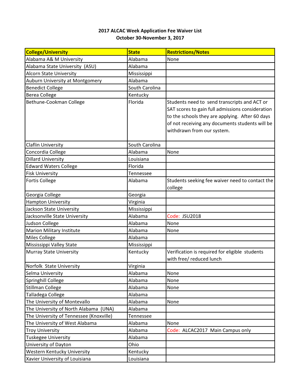 College/University State Restrictions/Notes Alabama A& M