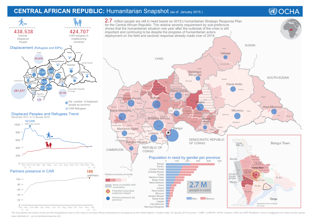 CENTRAL AFRICAN REPUBLIC: Humanitarian Snapshot (As of January 2015 )
