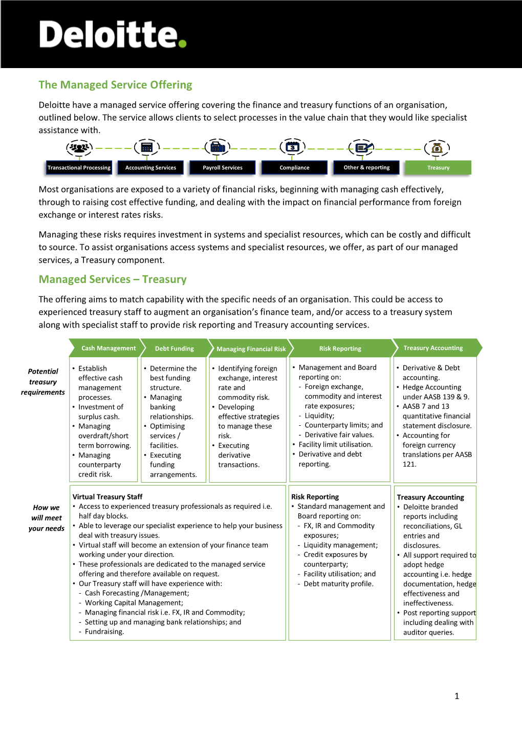 Treasury Functions of an Organisation, Outlined Below