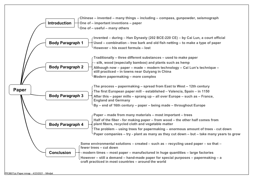 Paper One of – Useful – Many Others