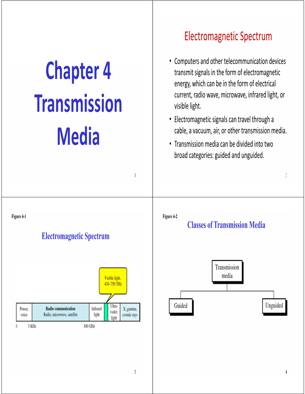 Ch 4 Chapter 4 Transmission Media