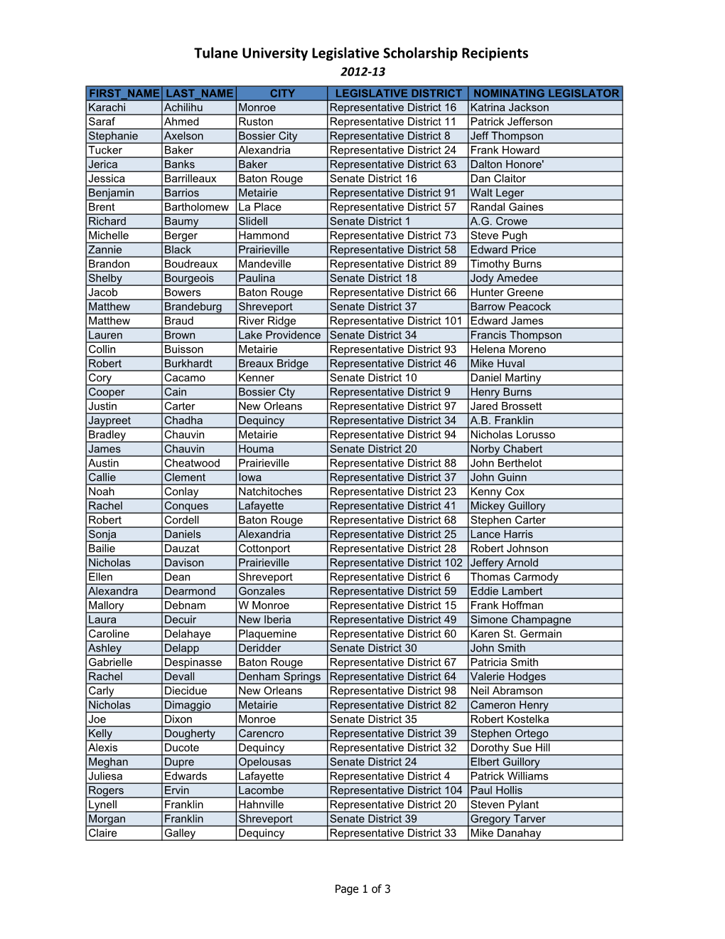 Legislative Scholarship Recipients 2012-2013.Xlsx