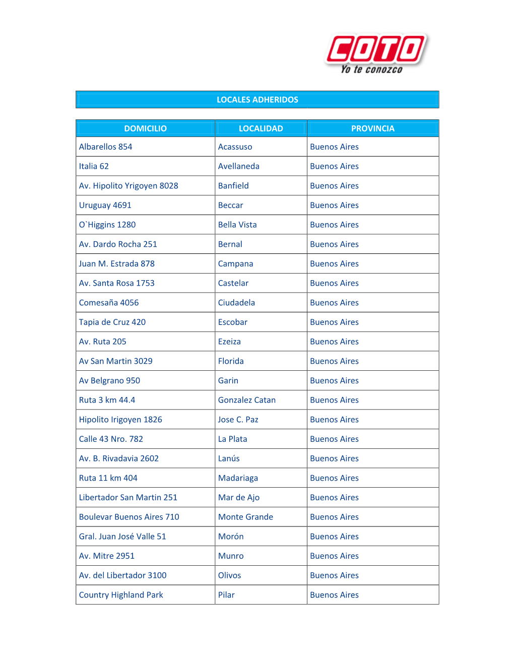 LOCALES ADHERIDOS DOMICILIO LOCALIDAD PROVINCIA Albarellos 854 Acassuso Buenos Aires Italia 62 Avellaneda Buenos Aires Av. Hipol