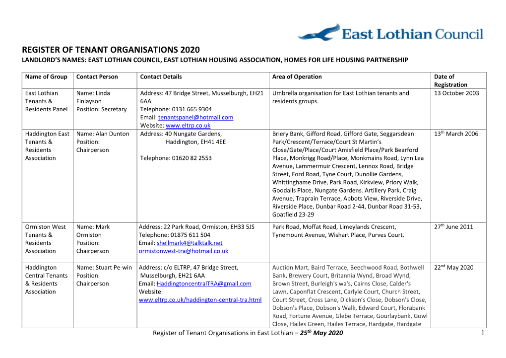 Register of Tenants Organisations 2020