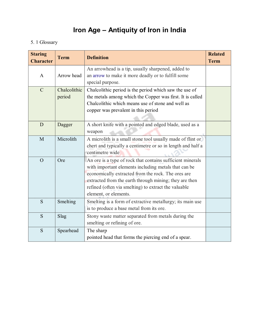 Iron Age – Antiquity of Iron in India