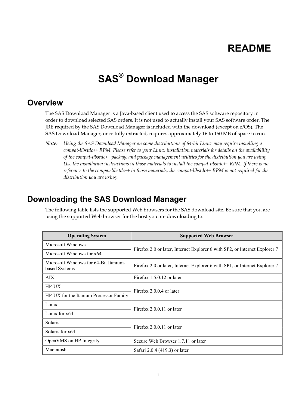 README--SAS Download Manager