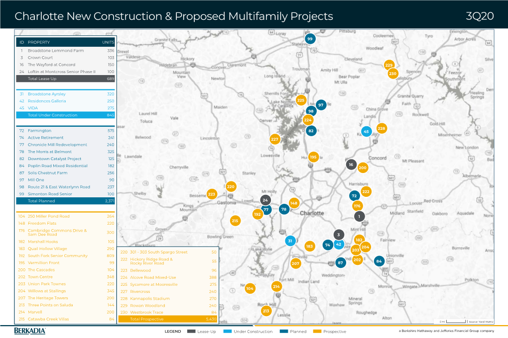 Charlotte New Construction & Proposed Multifamily Projects 3Q20