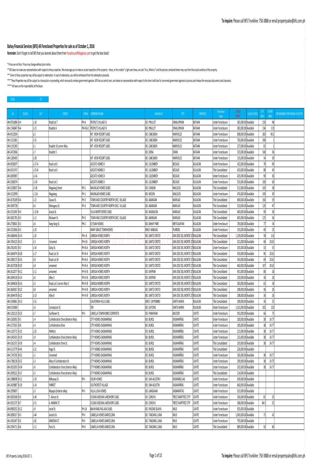 BFS Property Listing for Posting As of 10.01.2018-Public-Final