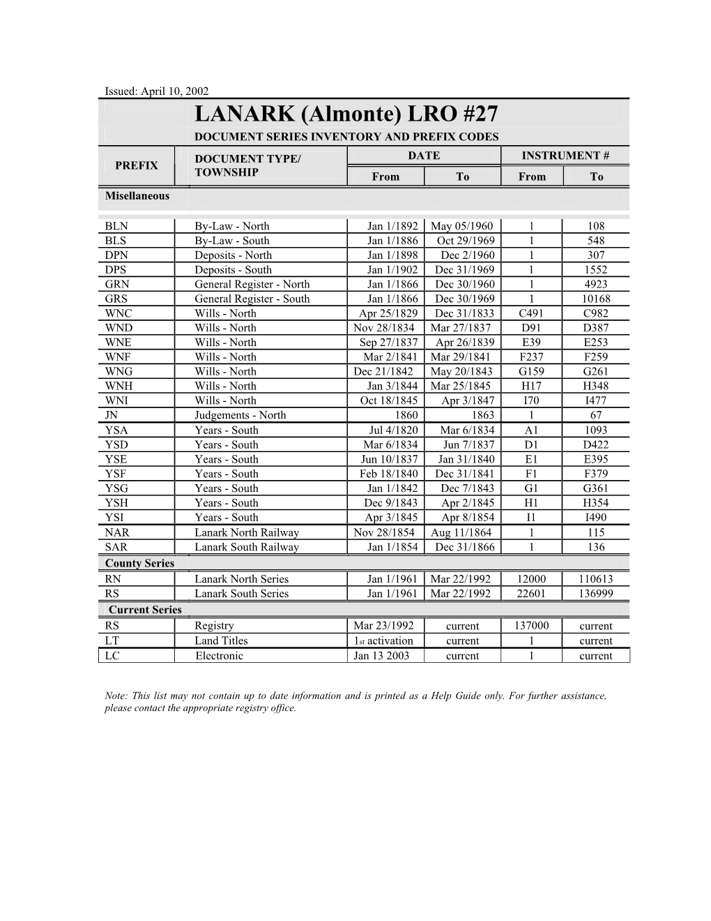 LANARK (Almonte) LRO #27 DOCUMENT SERIES INVENTORY and PREFIX CODES DOCUMENT TYPE/ DATE INSTRUMENT # PREFIX TOWNSHIP from to from to Misellaneous