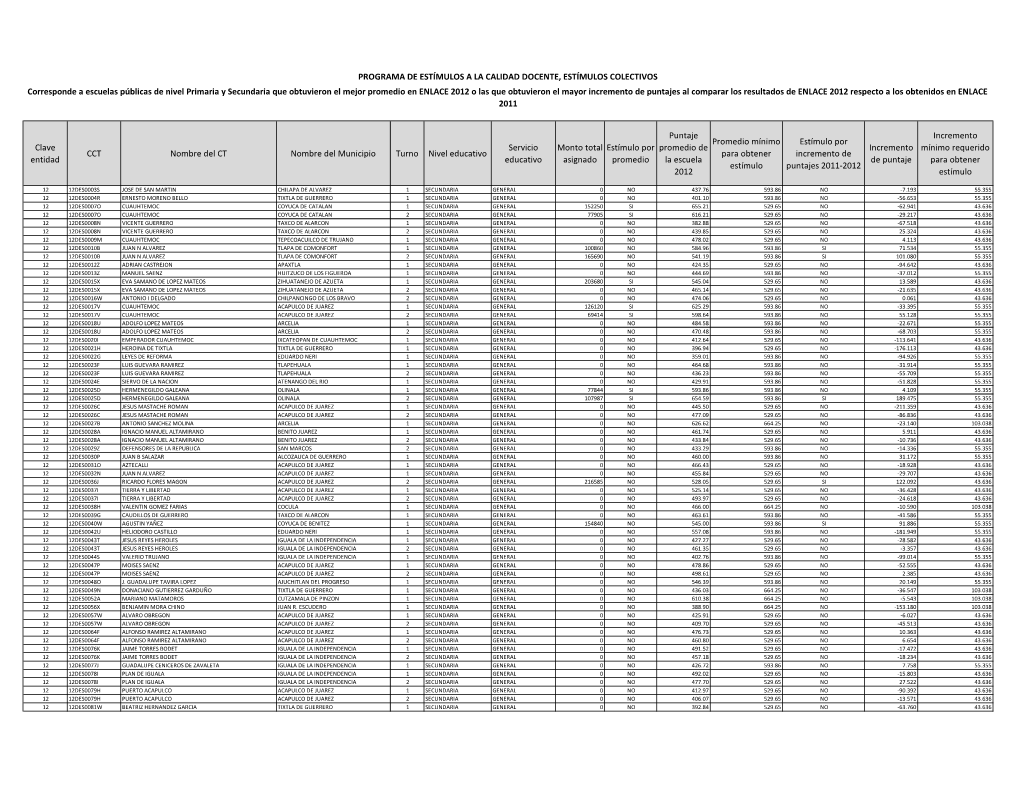 Clave Entidad CCT Nombre Del CT Nombre Del Municipio Turno Nivel