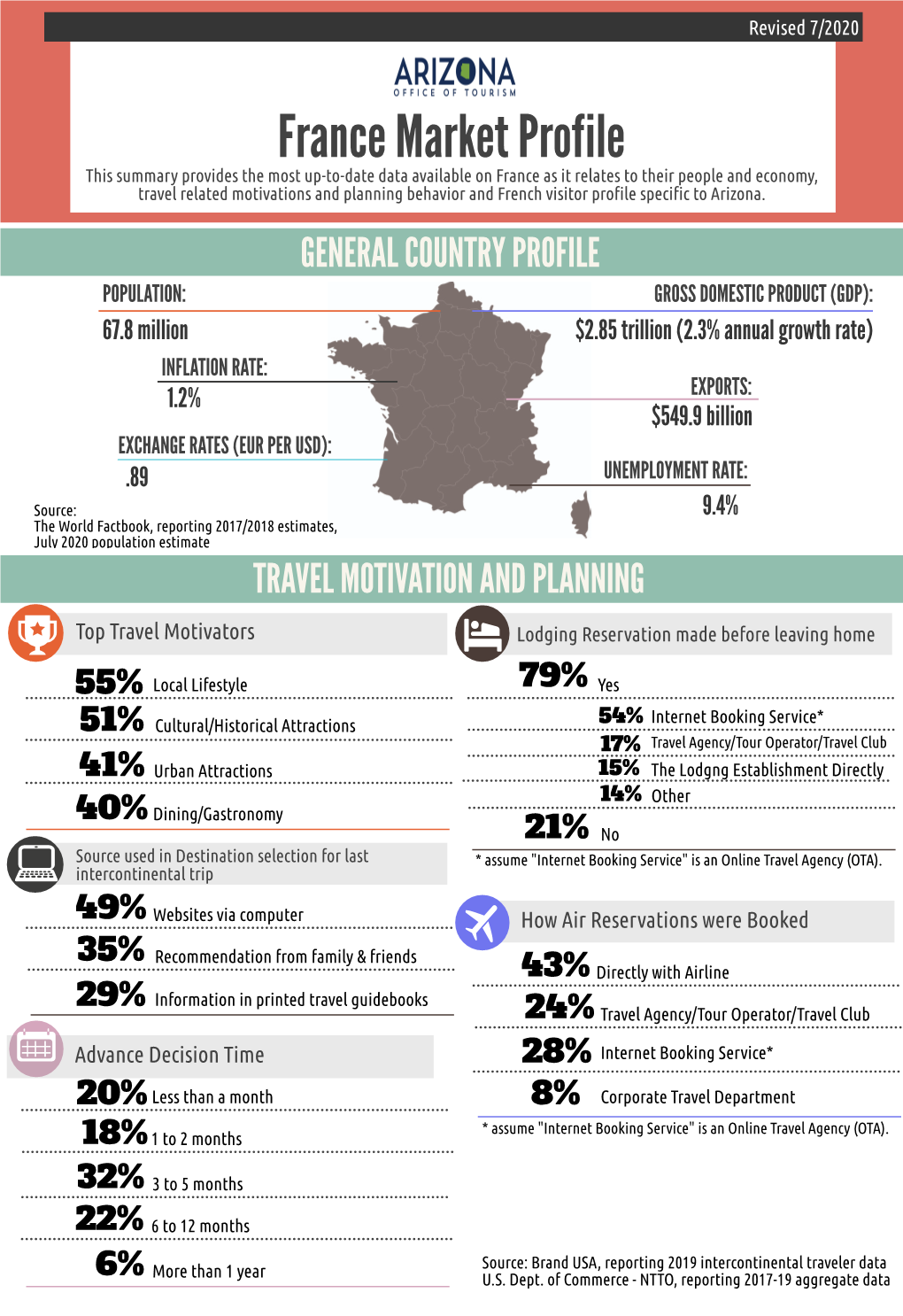 France Market Profile