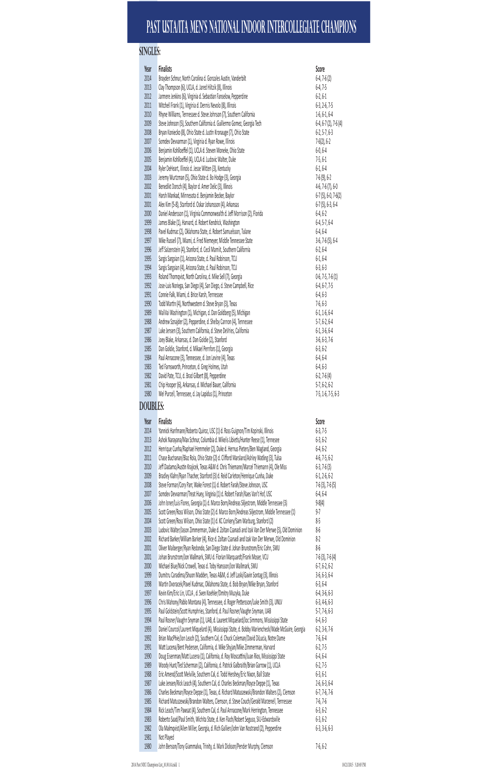 2014 Past NIIC Champions List 10.30.14.Indd