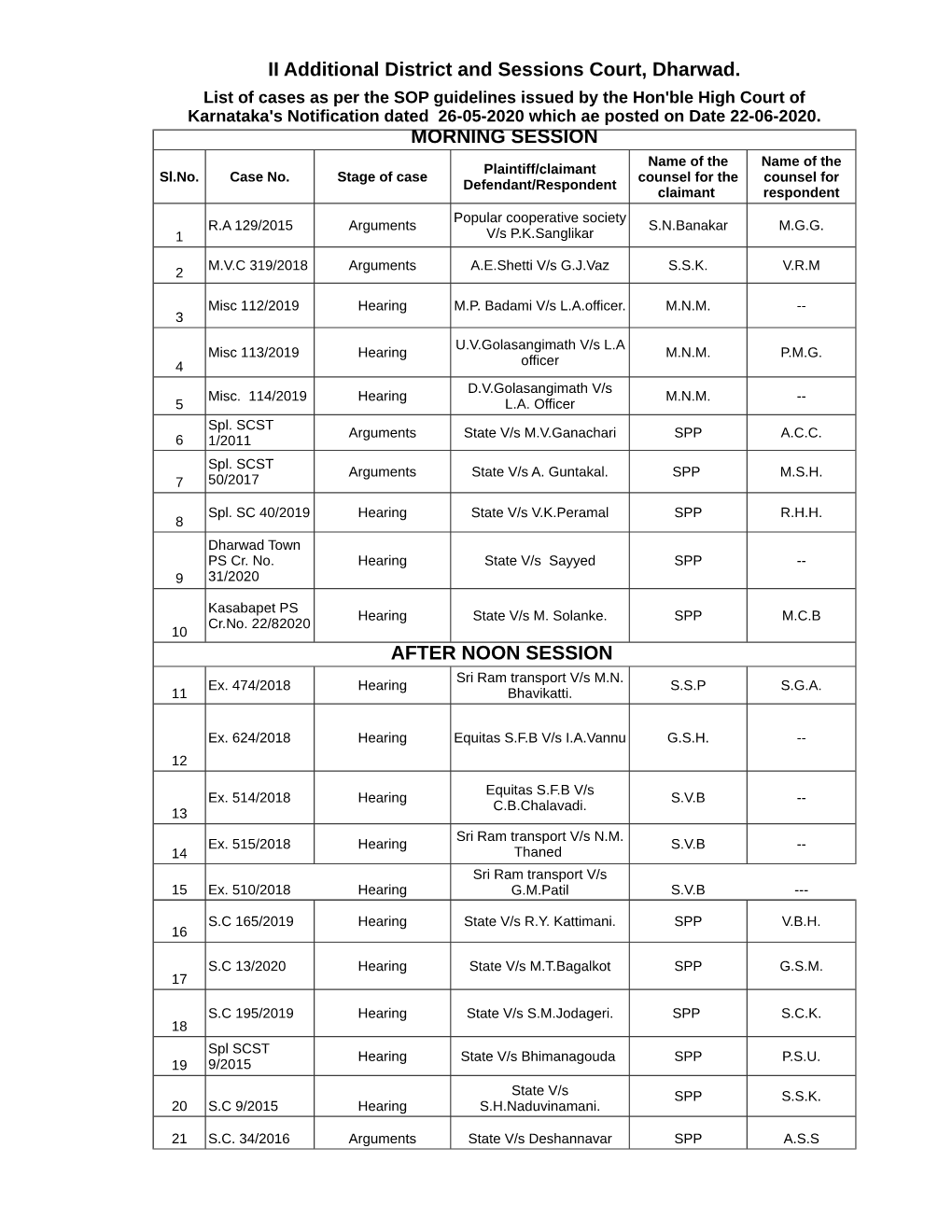 II Additional District and Sessions Court, Dharwad. MORNING