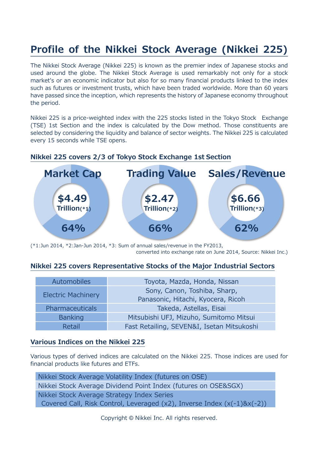 Profile of the Nikkei Stock Average (Nikkei 225) $4.49 Market Cap 64