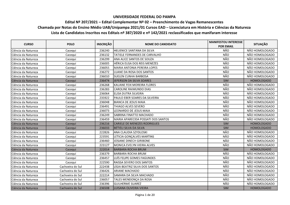 Lista De Candidatos Que Manifestaram