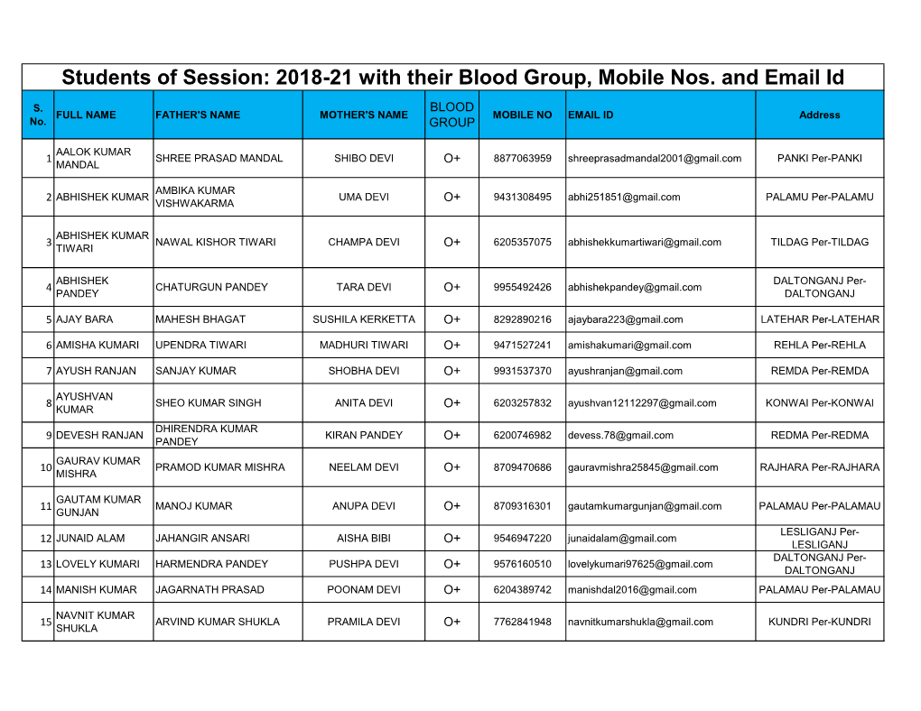 2018-21 with Their Blood Group, Mobile Nos. and Email Id