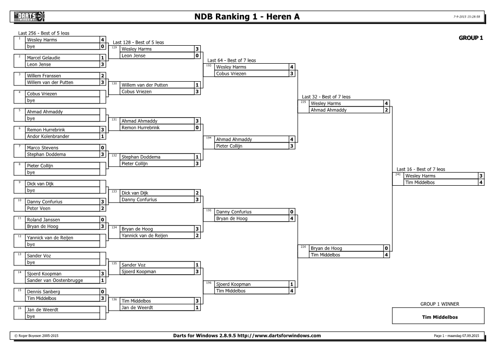 Darts for Windows 2.8.9.5 Page 1 - Maandag 07.09.2015 NDB Ranking 1 - Heren a 7-9-2015 15:28:58