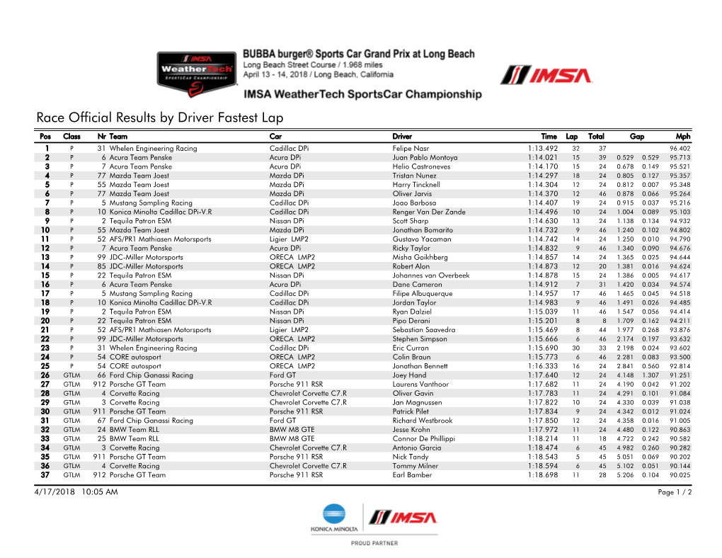 Race Official Results by Driver Fastest Lap