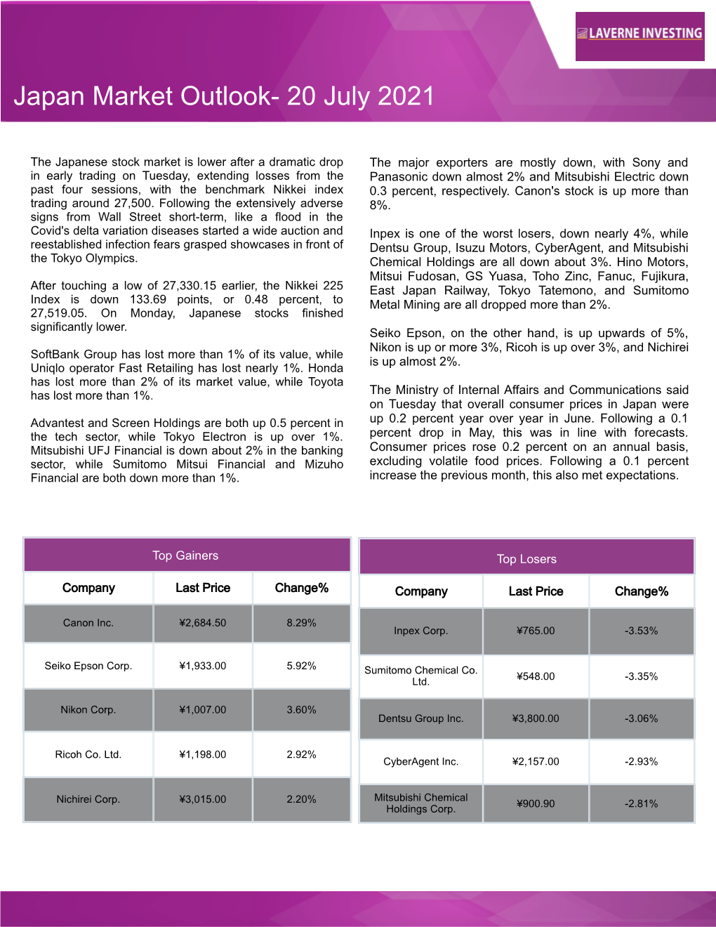 Japan Market Outlook- 20 July 2021