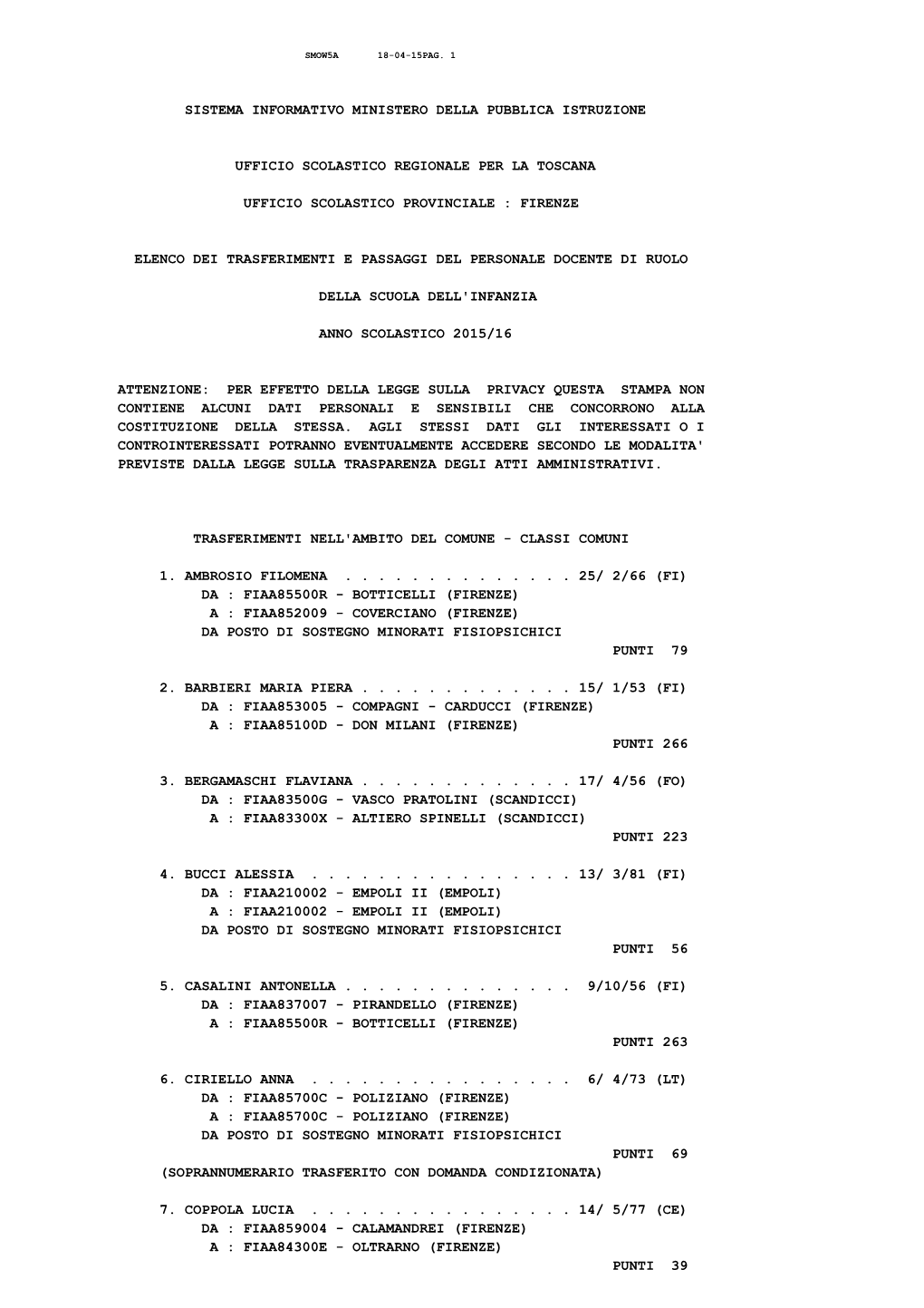 Sistema Informativo Ministero Della Pubblica Istruzione