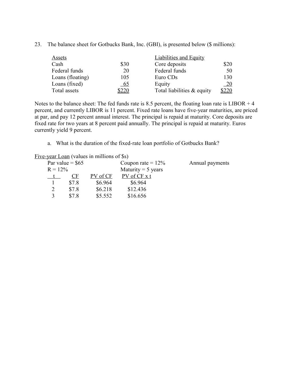 23. the Balance Sheet for Gotbucks Bank, Inc. (GBI), Is Presented Below ($ Millions)