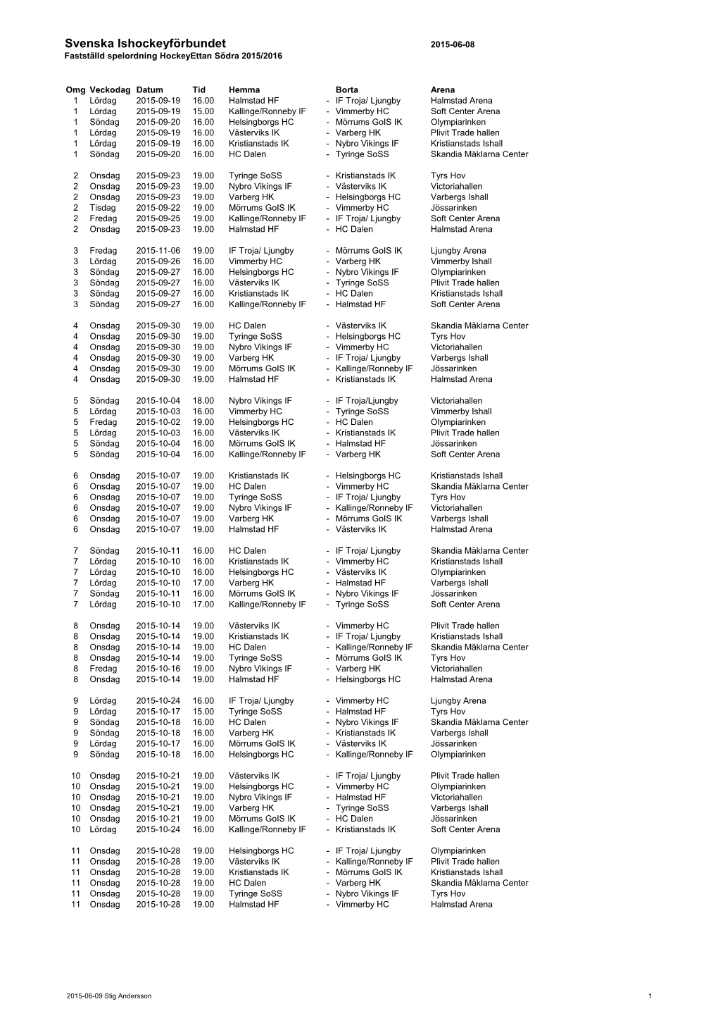 Svenska Ishockeyförbundet 2015-06-08 Fastställd Spelordning Hockeyettan Södra 2015/2016