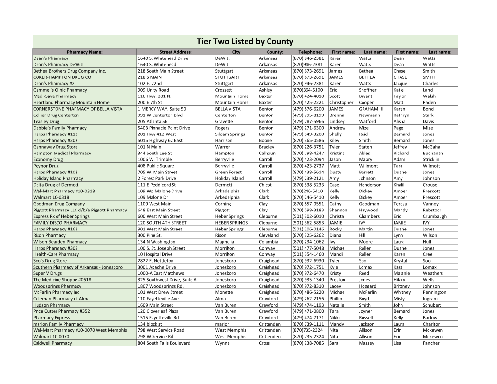 Tier Two Listed by County Pharmacy Name: Street Address: City County: Telephone: First Name: Last Name: First Name: Last Name: Dean's Pharmacy 1640 S