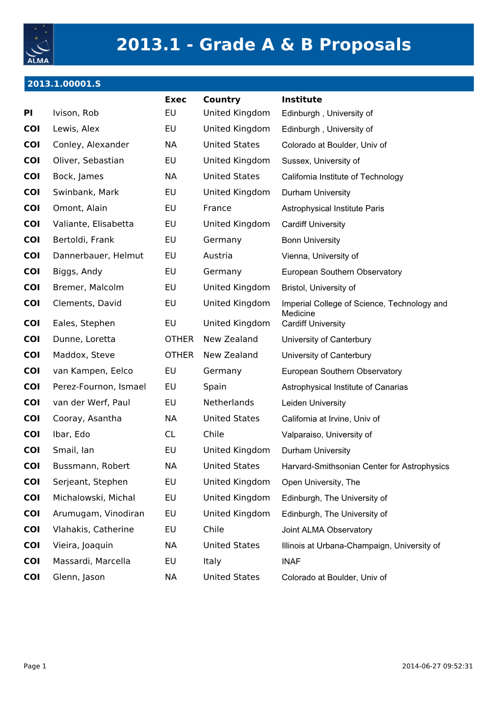 2013.1 - Grade a & B Proposals