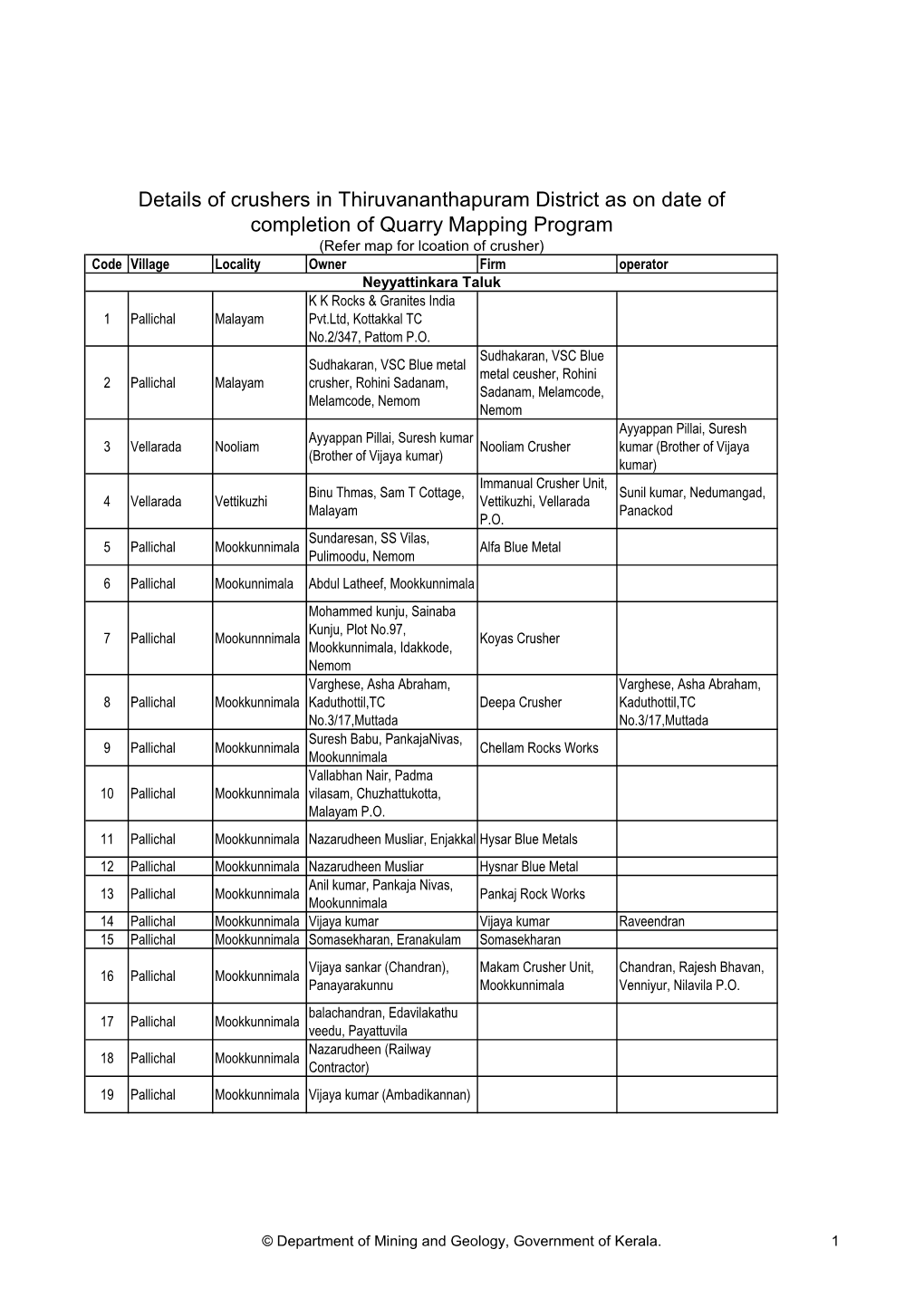 Details of Crushers in Thiruvananthapuram District As On