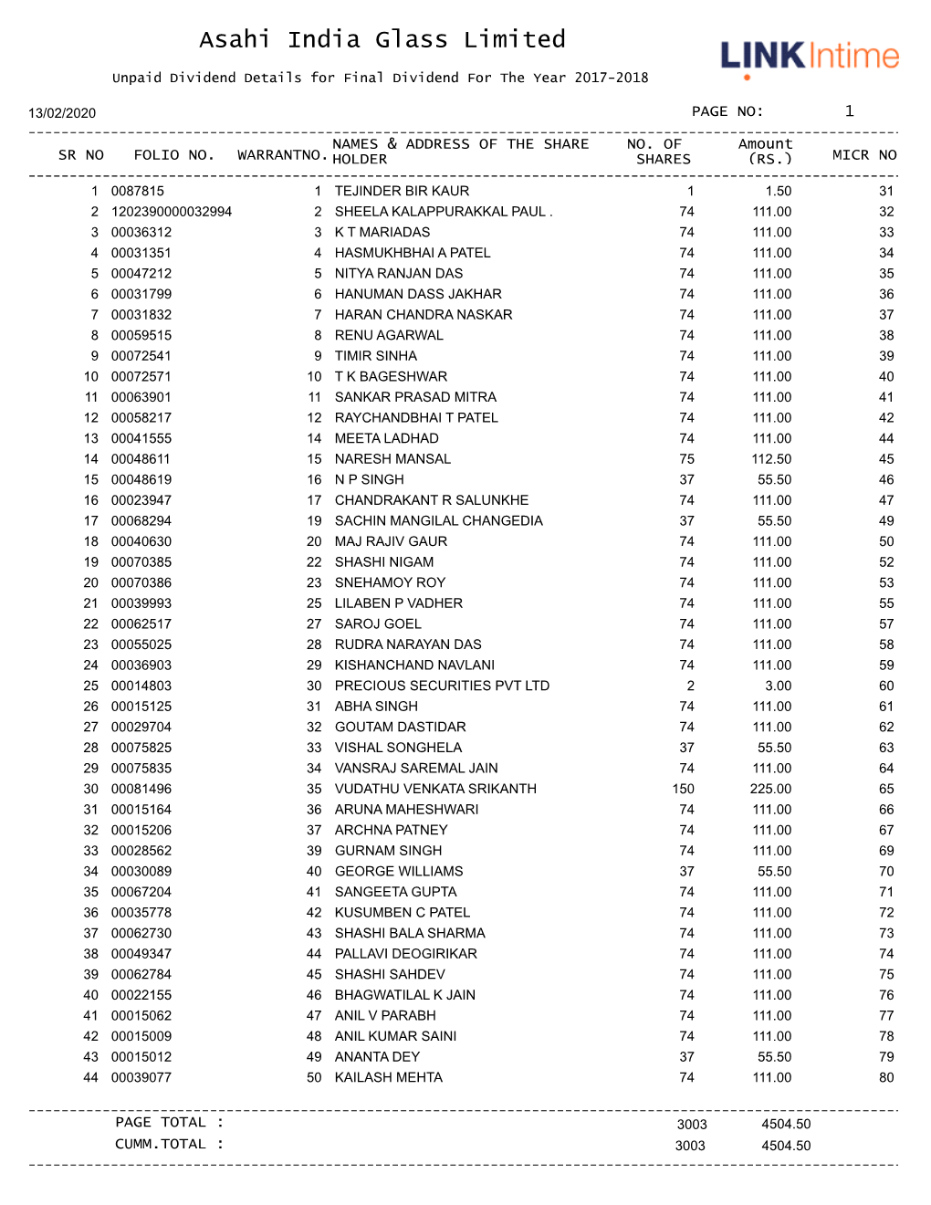 Asahi India Glass Limited