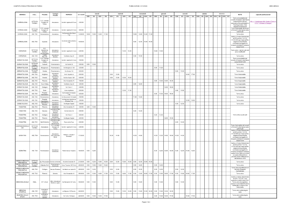 Pubblicazioni Area Medica Dicembre 2020