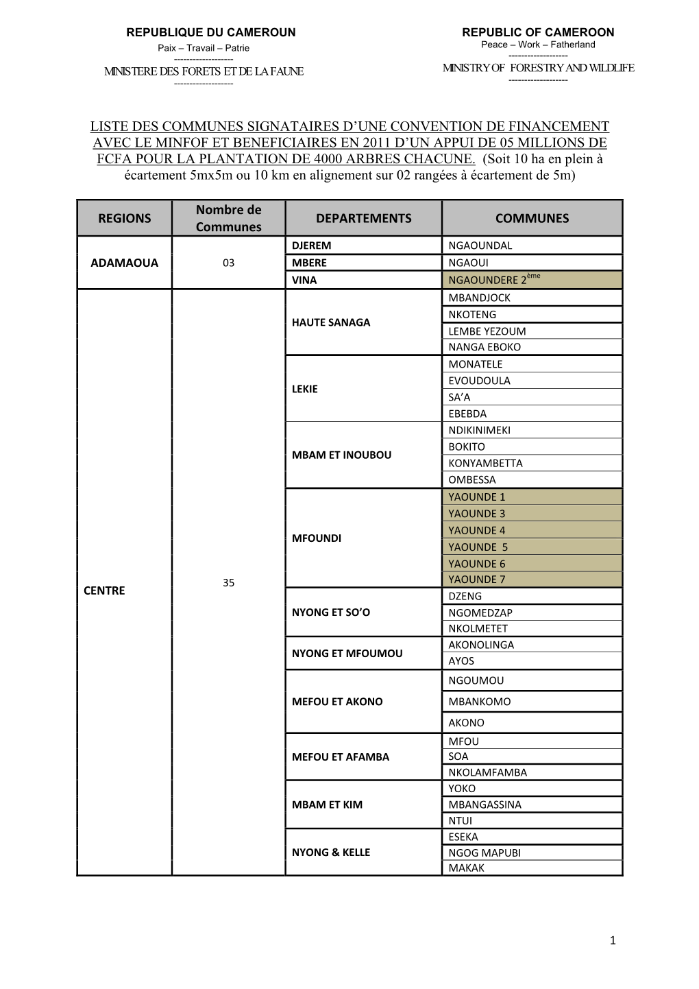 Liste Des Communes Signataires D'une