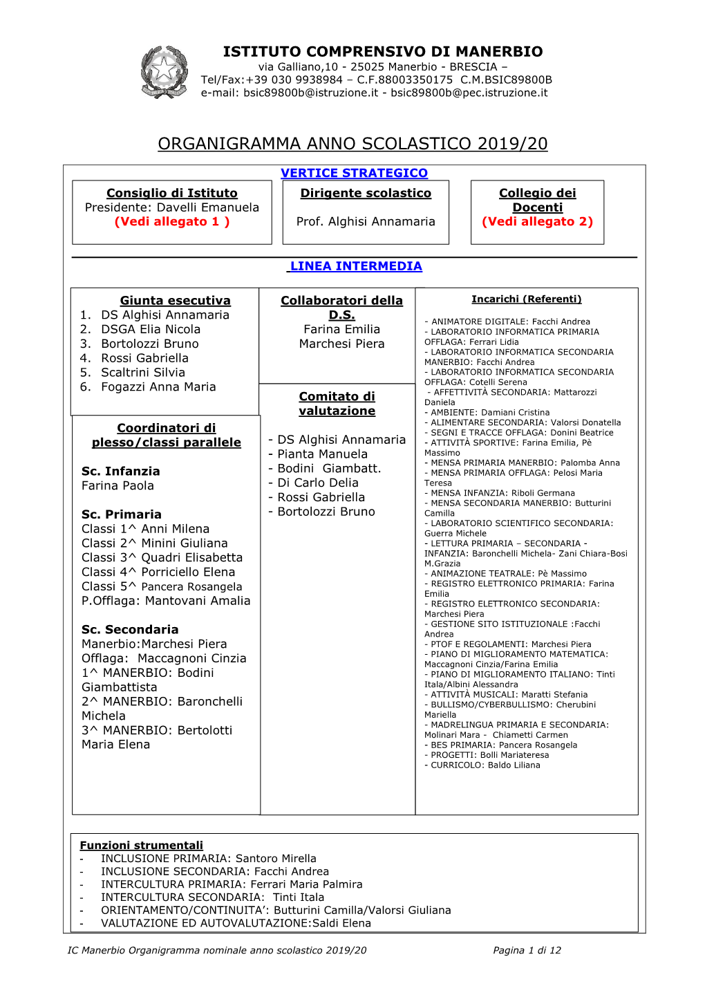 Organigramma Anno Scolastico 2003 / 04
