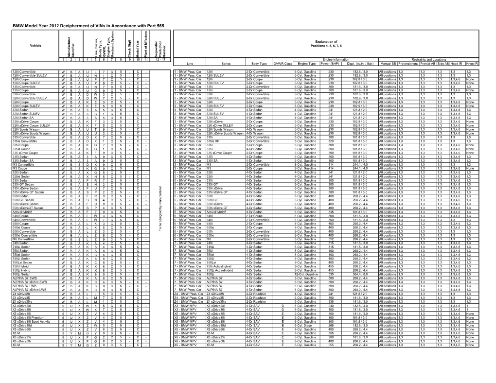 BMW Model Year 2012 Decipherment of Vins in Accordance with Part 565