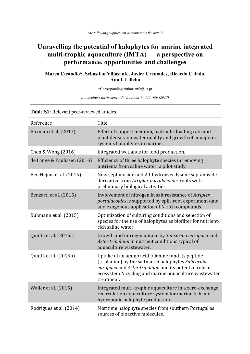 Aquaculture Environment Interactions 09:445