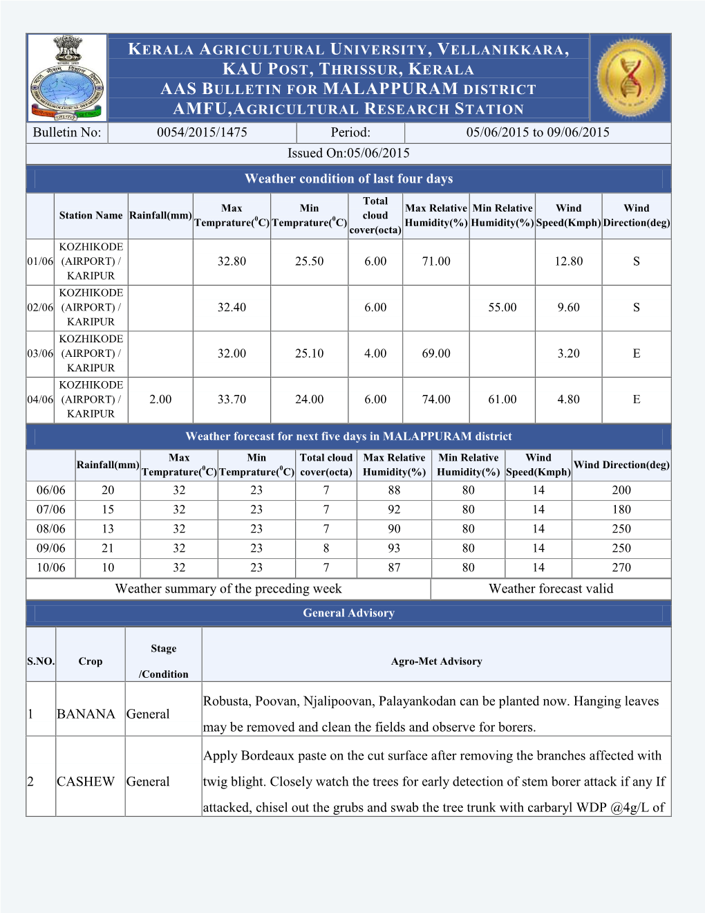 Kerala Agricultural University, Vellanikkara, Kau Post, Thrissur, Kerala Aas Bulletin for Malappuram District Amfu,Agricultural Research Station