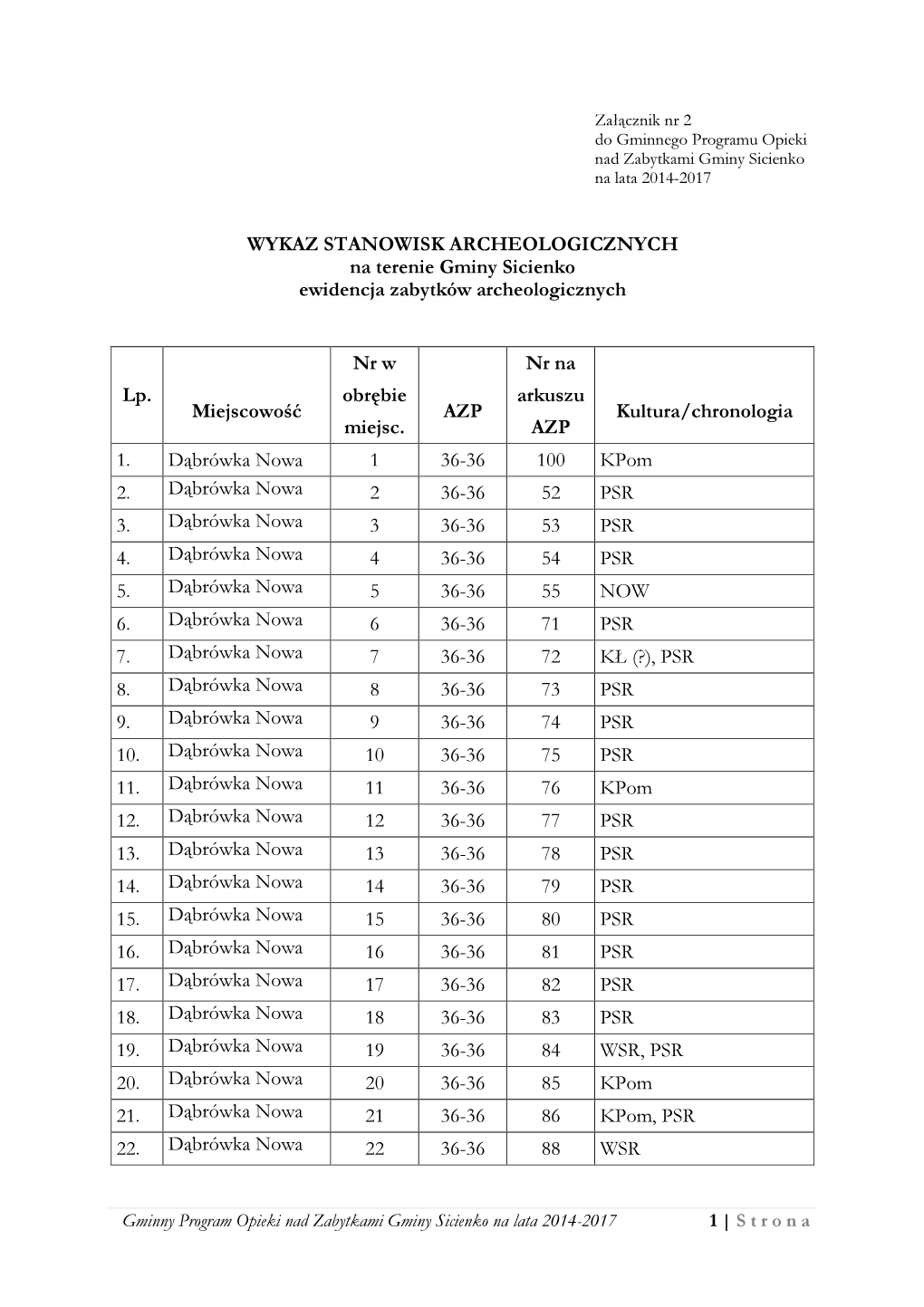 WYKAZ STANOWISK ARCHEOLOGICZNYCH Na Terenie Gminy Sicienko Ewidencja Zabytków Archeologicznych