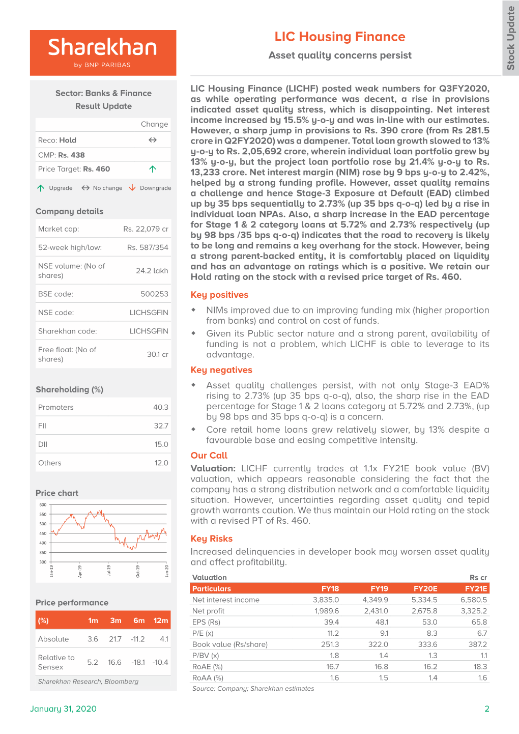 LIC Housing Finance Asset Quality Concerns Persist Stock Update Stock