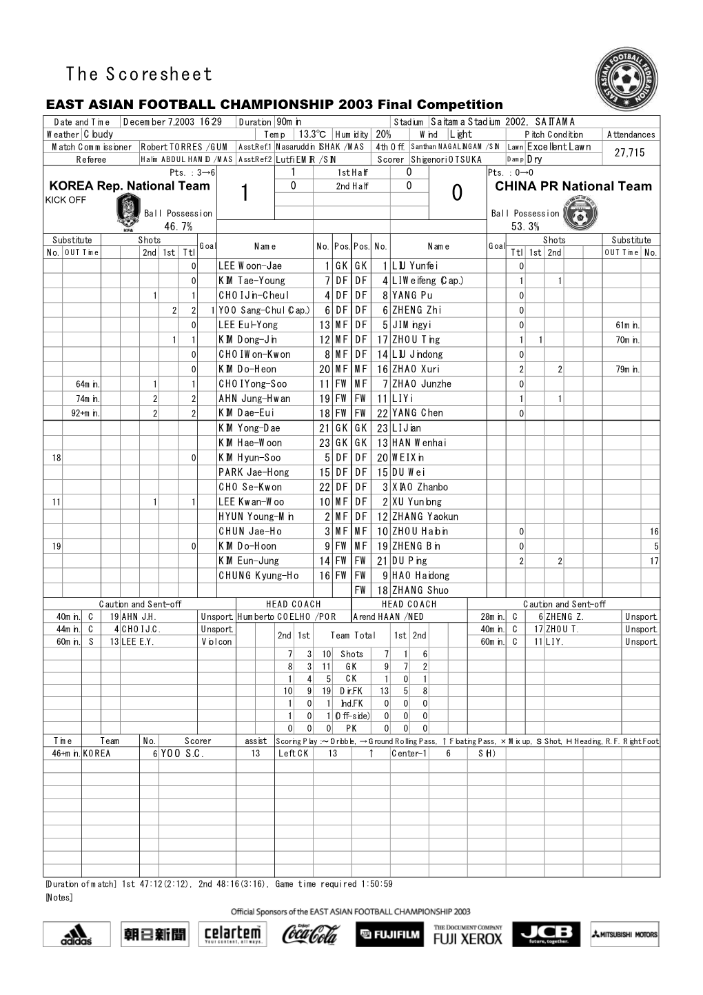 The Scoresheet