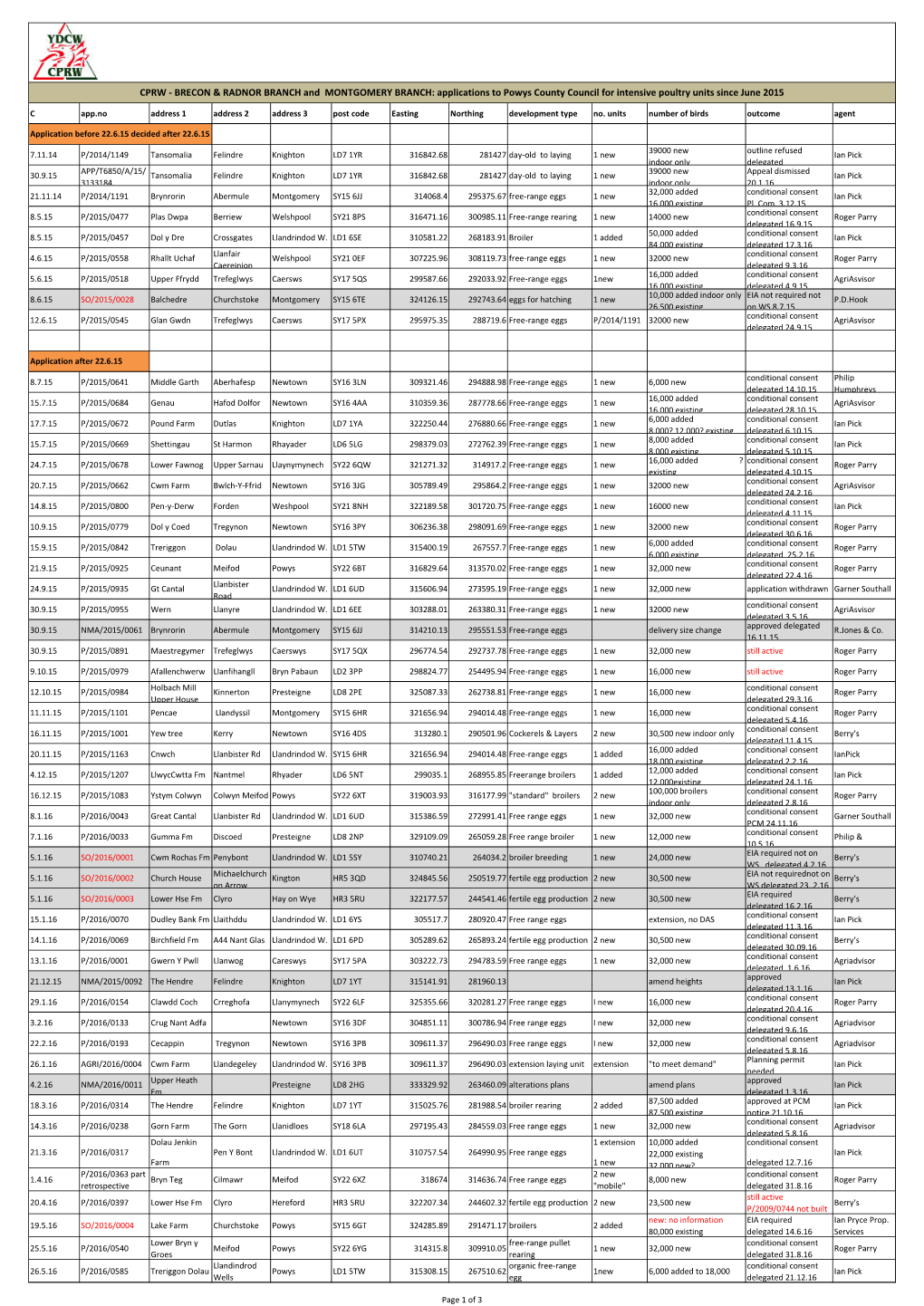 Applications to Powys County Council for Intensive Poultry Units Since June 2015