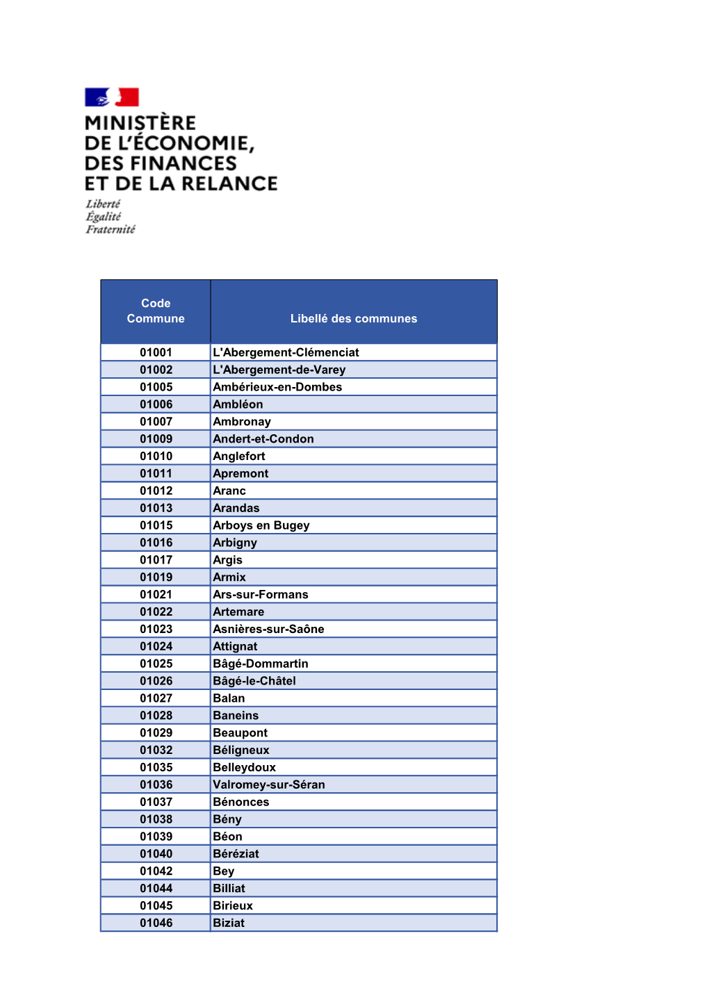 Liste Des Communes Peu Denses