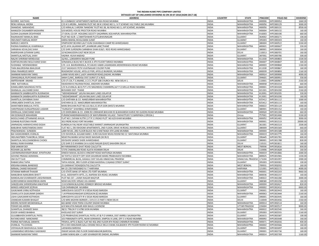 Name Address Country State Pincode Folio-No Dividend