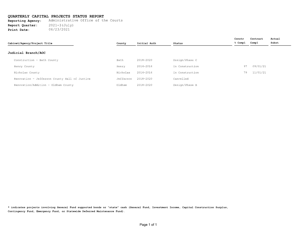 QUARTERLY CAPITAL PROJECTS STATUS REPORT Reporting Agency: Administrative Office of the Courts Report Quarter: 2021-3(July) Print Date: 06/23/2021