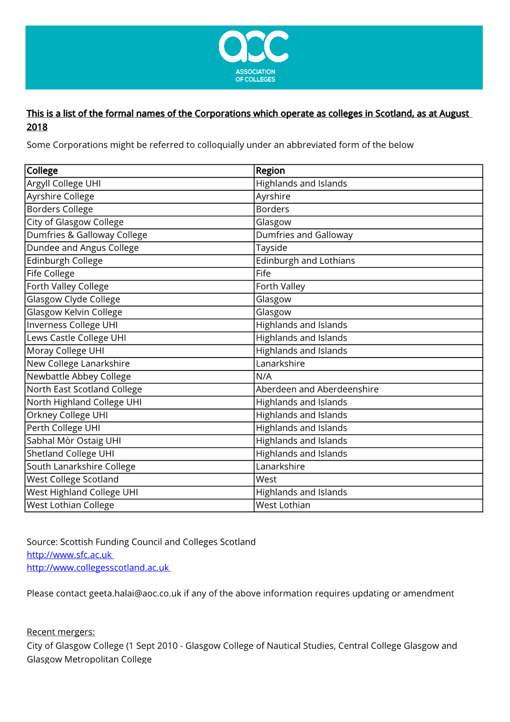 26 Colleges in Scotland.Pdf (PDF,52.47