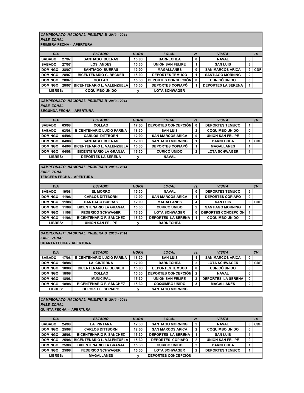 Campeonato Nacional Primera B 2013 - 2014 Fase Zonal Primera Fecha - Apertura