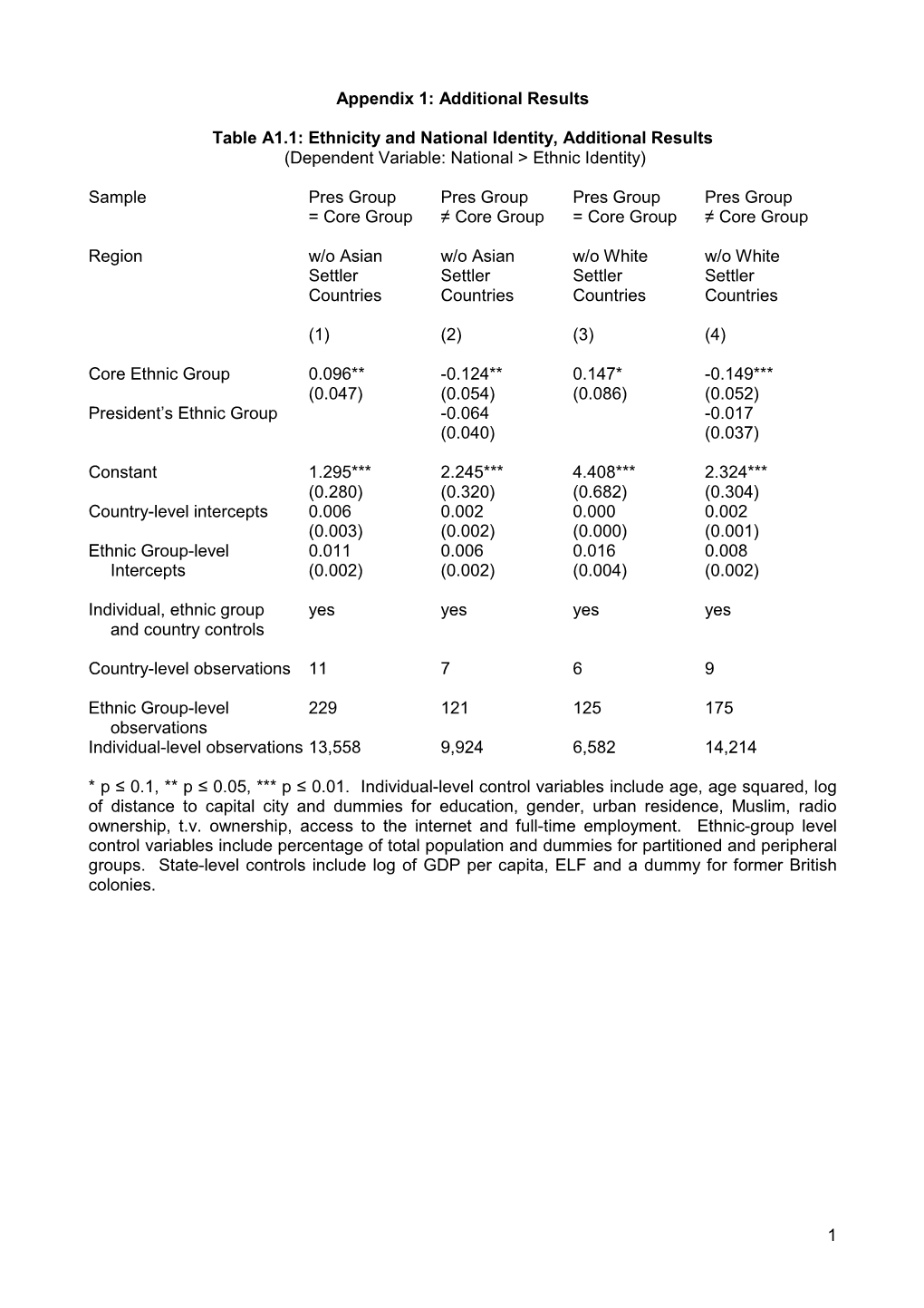 BJPS Appendix