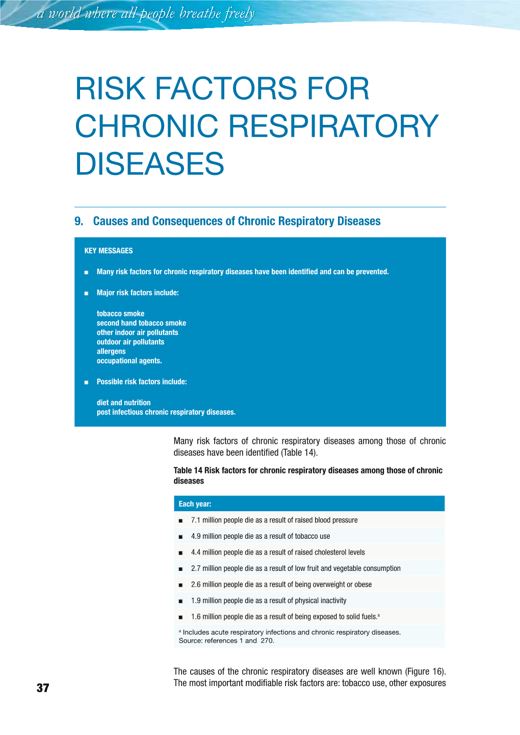 Risk Factors for Chronic Respiratory Diseases