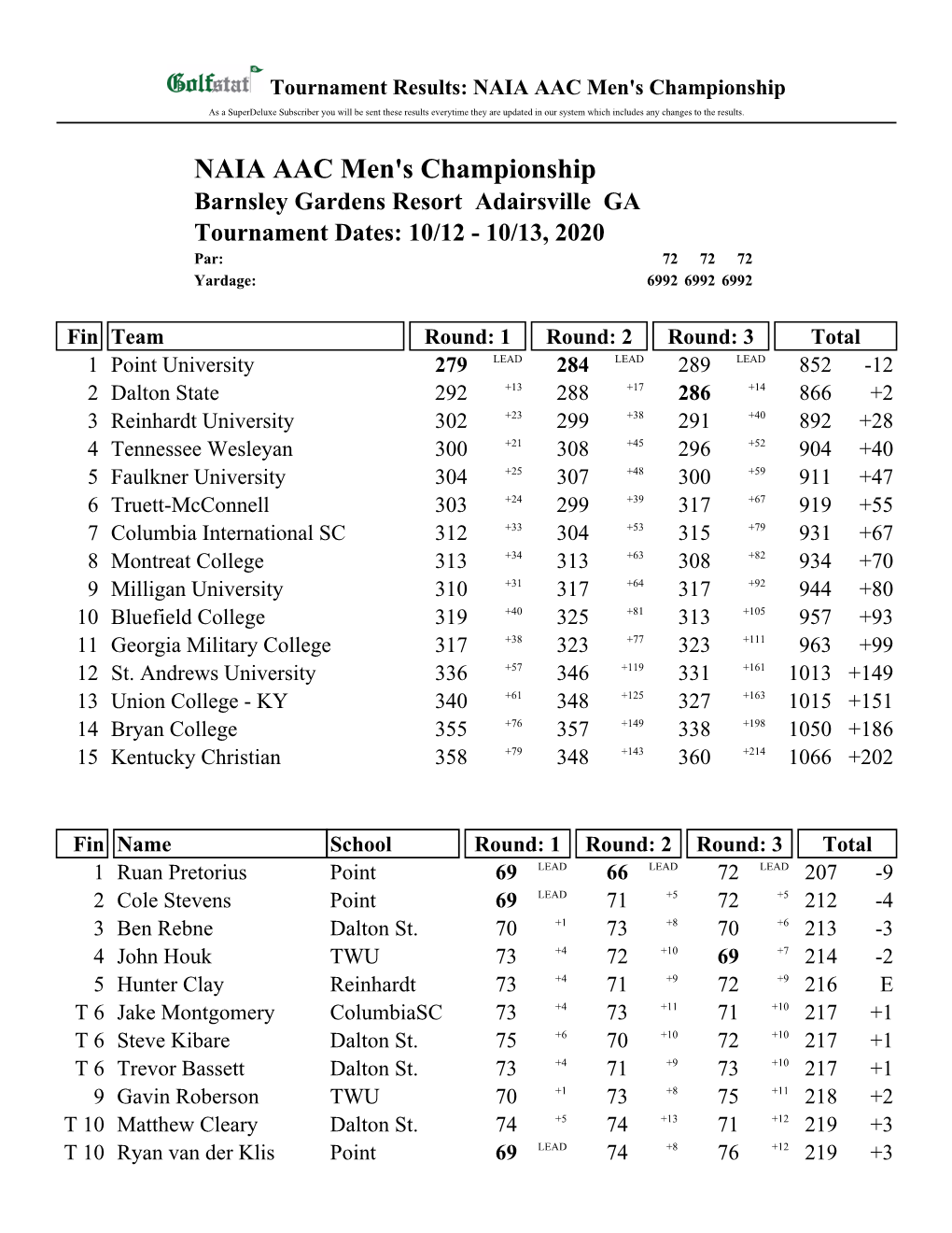 Tournament Results: NAIA AAC Men's Championship
