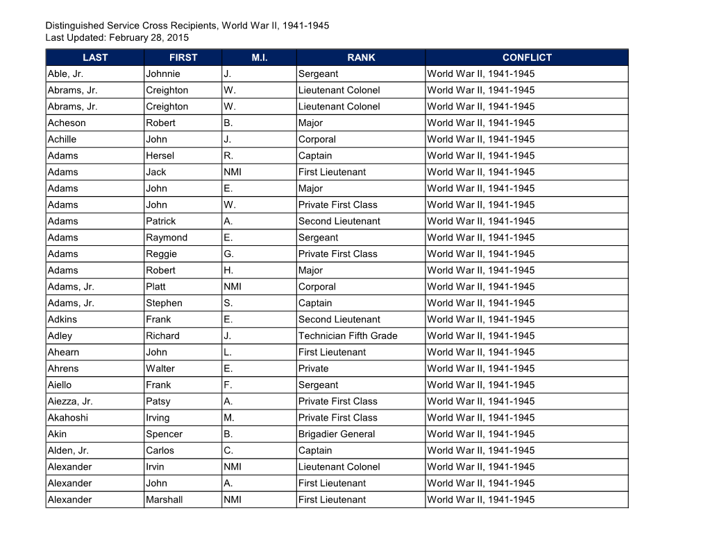 Distinguished Service Cross Recipients, World War II, 1941-1945 Last Updated: February 28, 2015