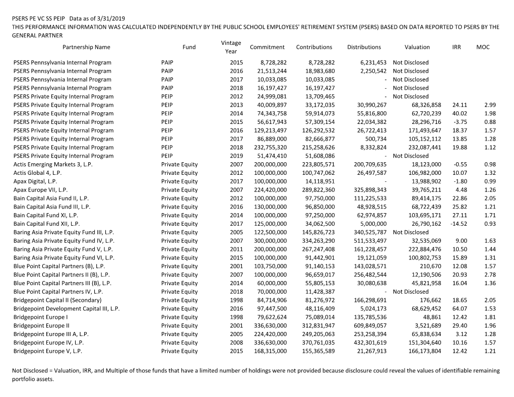 PSERS PE VC SS PEIP Data As of 3/31/2019